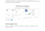 build rag pipelines using langchain and langgraph
